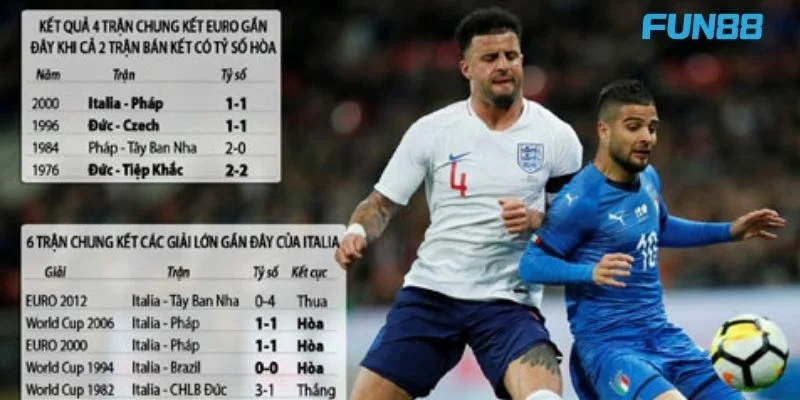 Kèo Lựa: Cách Chọn Kèo Đỉnh Cao Từ Cao Thủ Tại Fun88 4 Để bắt kèo lựa khôn ngoan đòi hỏi tay chơi cần có kinh nghiệm thông thái.