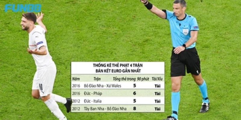 Kèo Thẻ Phạt: Kèo Cược Phụ Sôi Động Tại Thể Thao Fun88 4 Kinh nghiệm chơi kèo thẻ phạt chắc thắng cho tân thủ