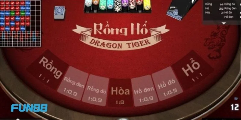 Cược Rồng Hổ Fun88 Chuẩn Phong Cách Cao Thủ Thần Bài 2 Rổng Hổ Fun88 là trò chơi cược đổi thưởng cực xanh chín.