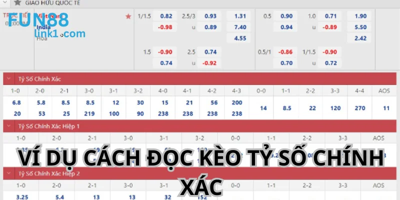Kèo Tỷ Số Chính Xác - Dự Đoán Kết Quả Chuẩn Cùng Fun88 3 Ví dụ chi tiết về cách đọc kèo cược tỷ số chính xác giữa đội Việt Nam và India.