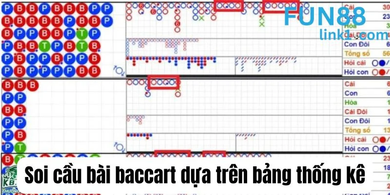 Soi Cầu Bài Baccarat - Hướng Dẫn Chi Tiết Cho Bet Thủ 4 Phân tích bảng lịch sử để soi cầu bài Baccarat thành công.